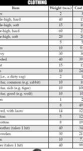 v7.5 equipment list